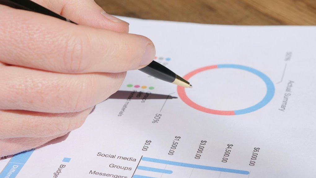 cross platform metrics review